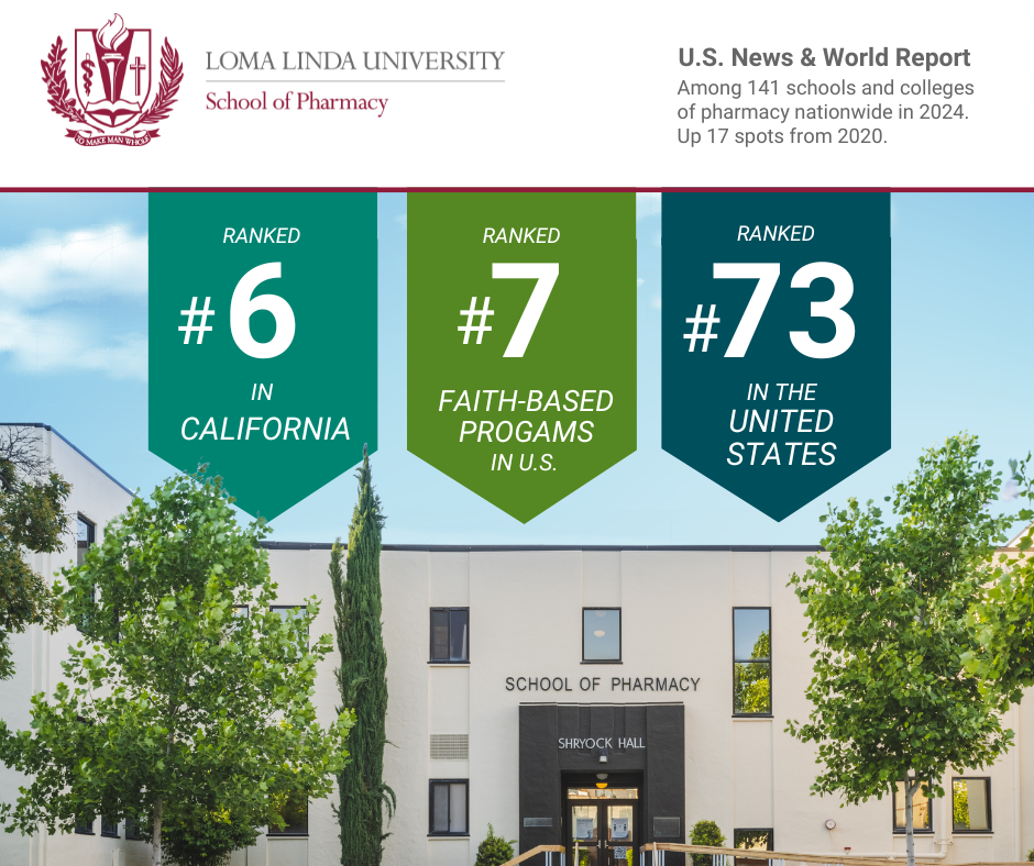 U.S. News & World Report Rankings School of Pharmacy